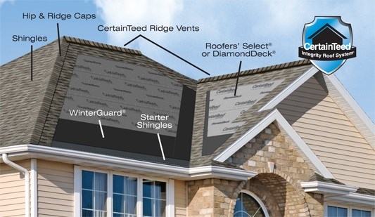 Diagram of residential roofing component